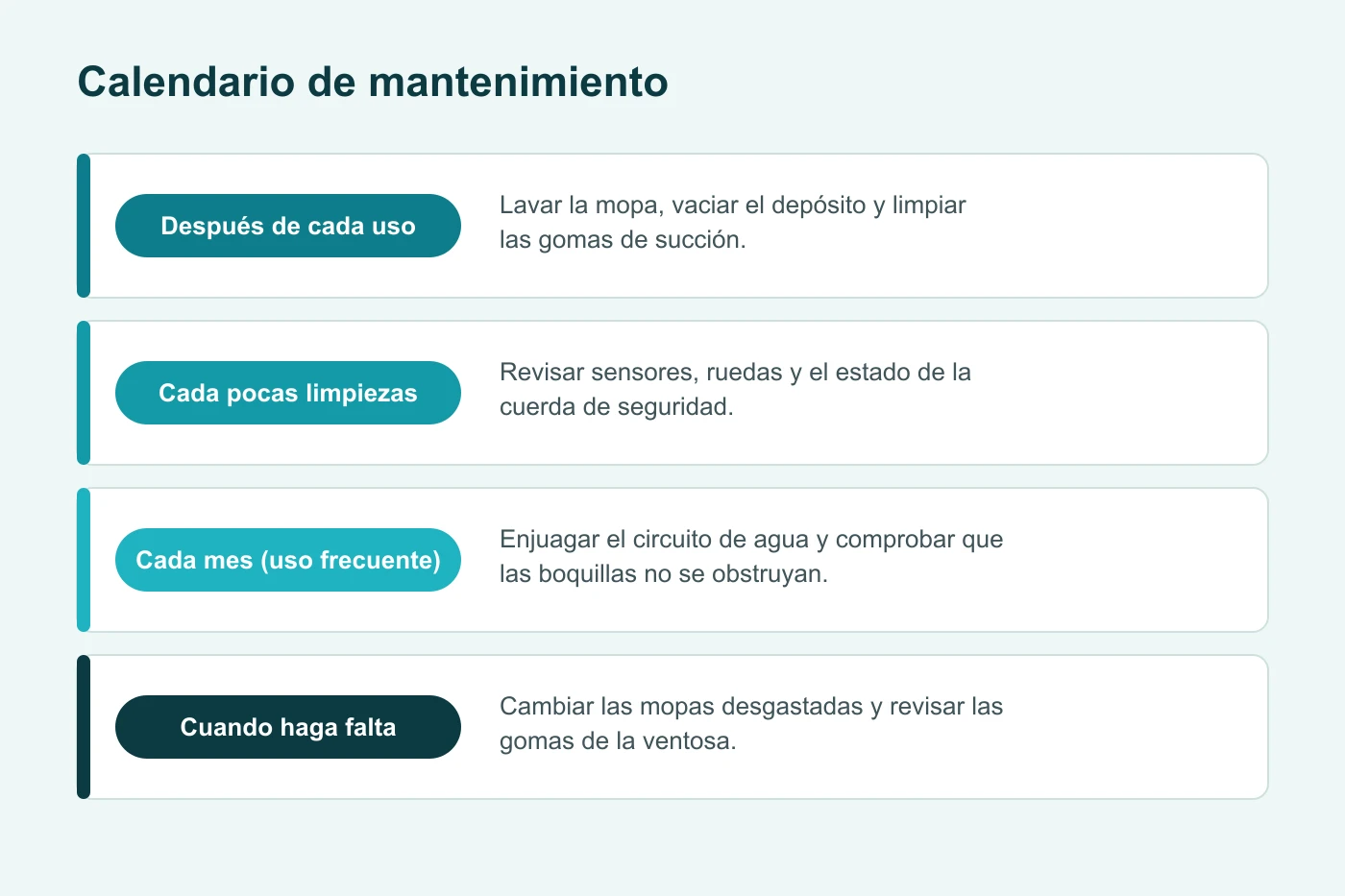 Calendario de mantenimiento de un robot limpiacristales: tras cada uso, cada pocas limpiezas, cada mes y cuando haga falta
